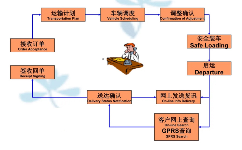 张家港到海伦货运公司